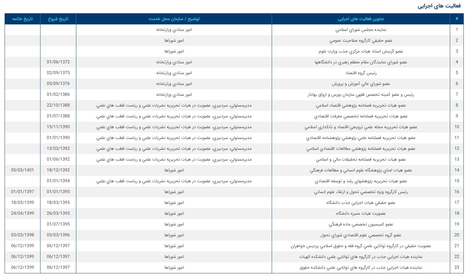 زندگی نامه آیت الله مصباحی مقدم