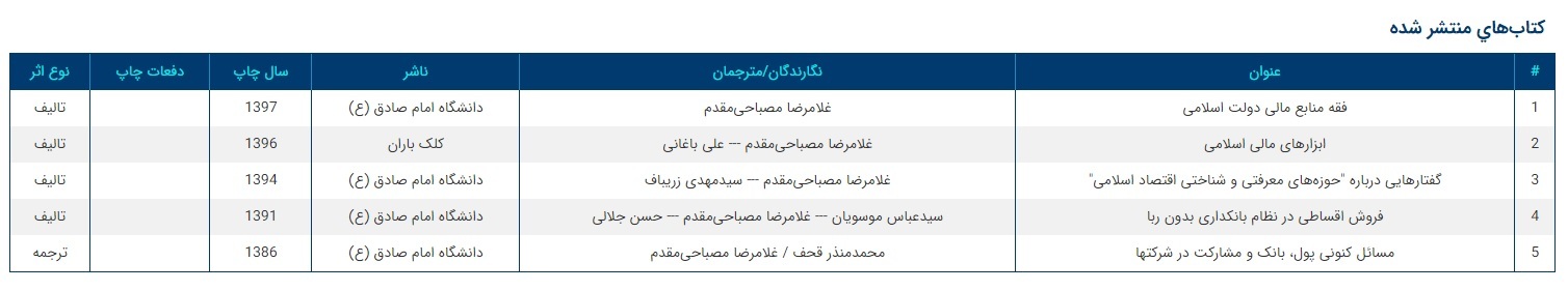 زندگی نامه آیت الله مصباحی مقدم