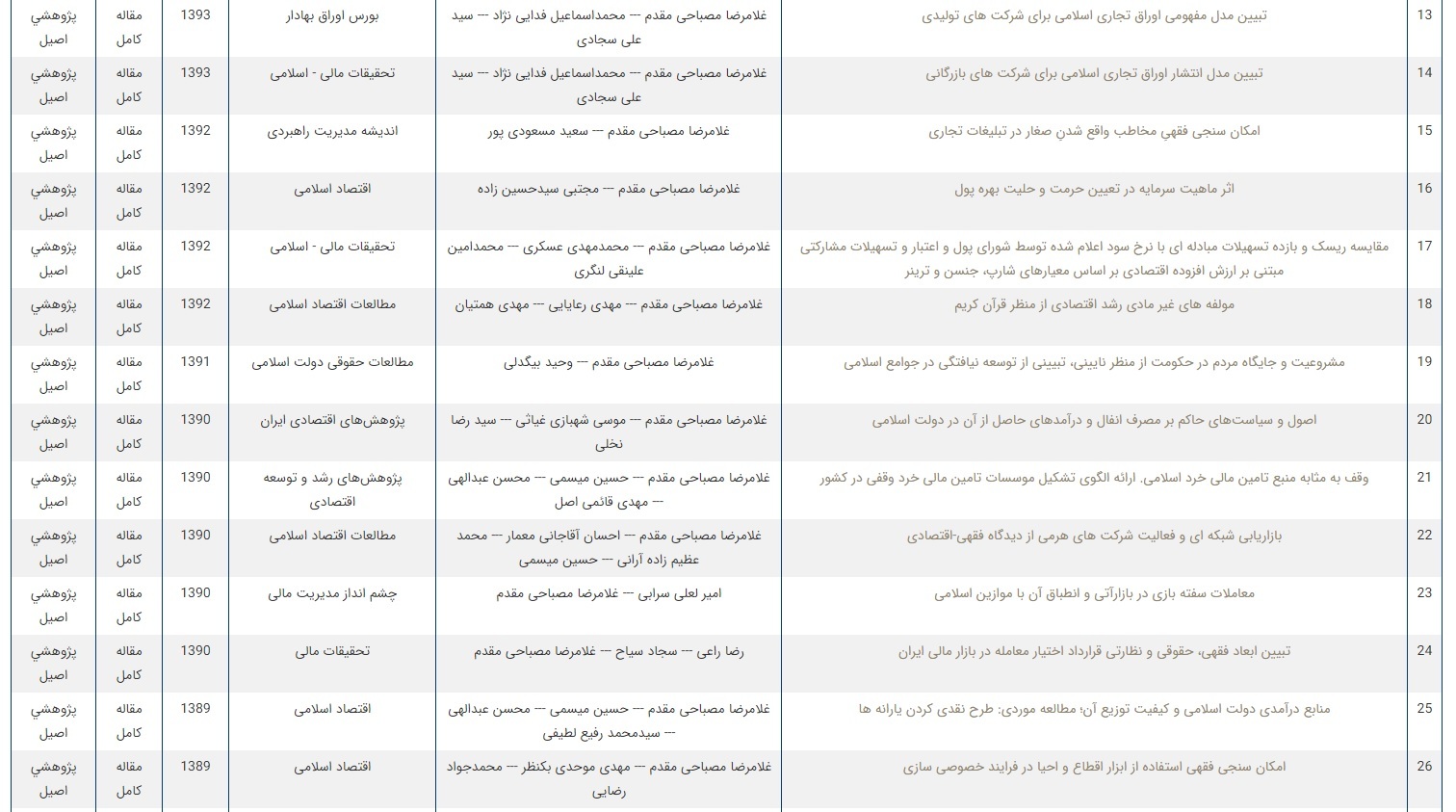 زندگی نامه آیت الله مصباحی مقدم