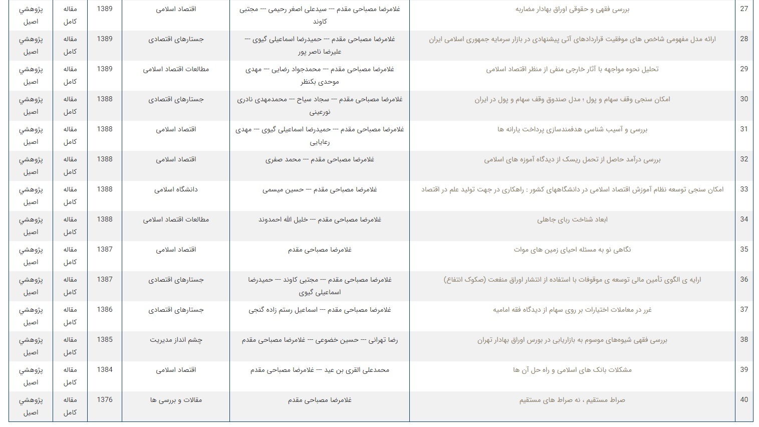 زندگی نامه آیت الله مصباحی مقدم