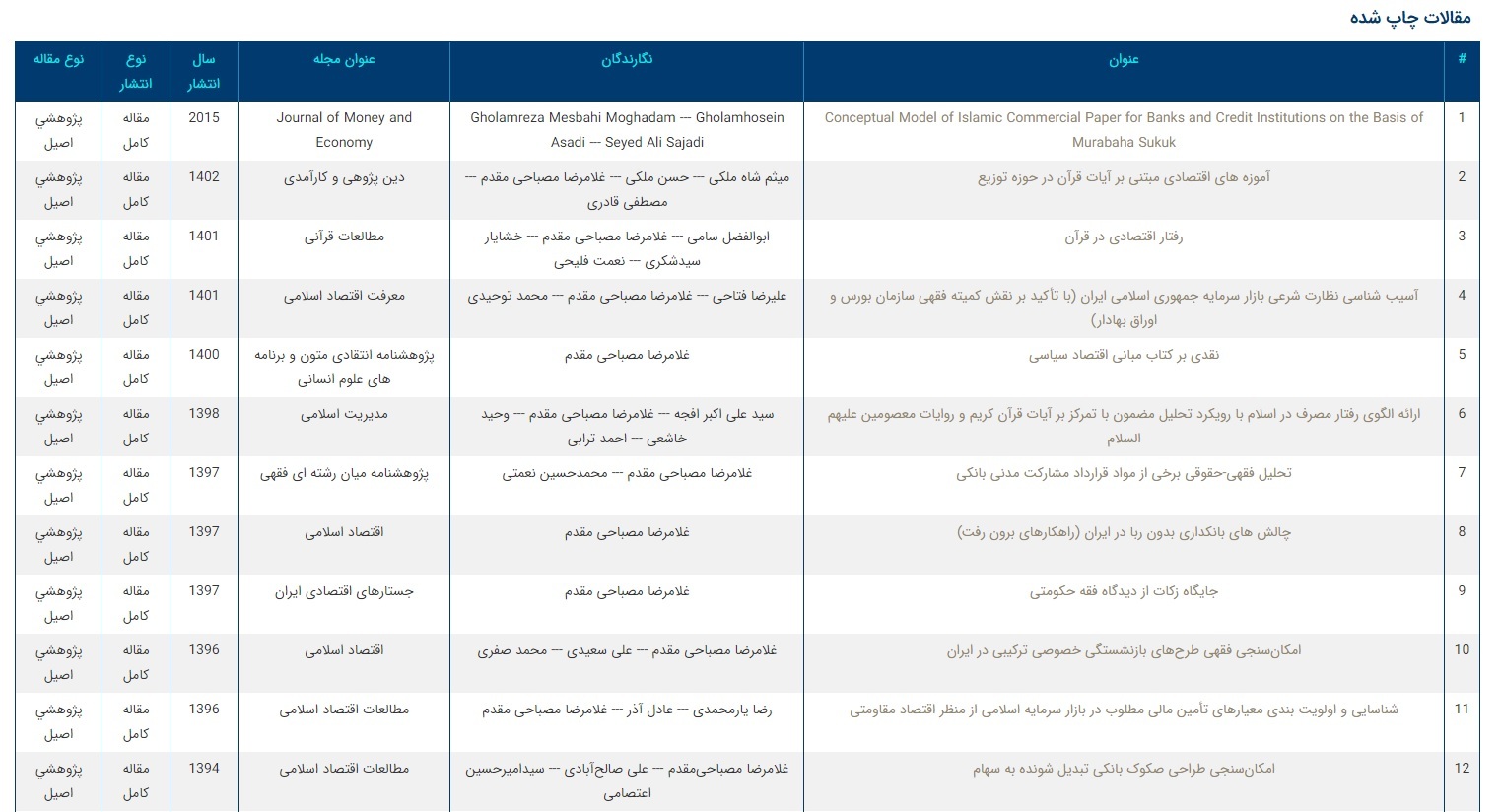 زندگی نامه آیت الله مصباحی مقدم