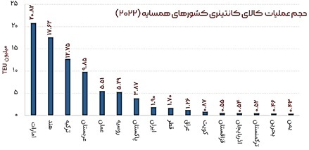 چالش‌ها، فرصت‌ها و افق‌های توسعه دریامحور در جمهوری اسلامی ایران