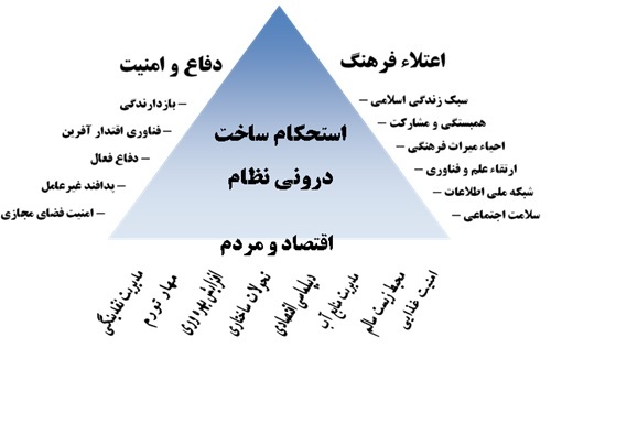 فصل‌نامه سیاست کلان؛ «ویژه‌نامه سیاست‌های کلی برنامه هفتم»